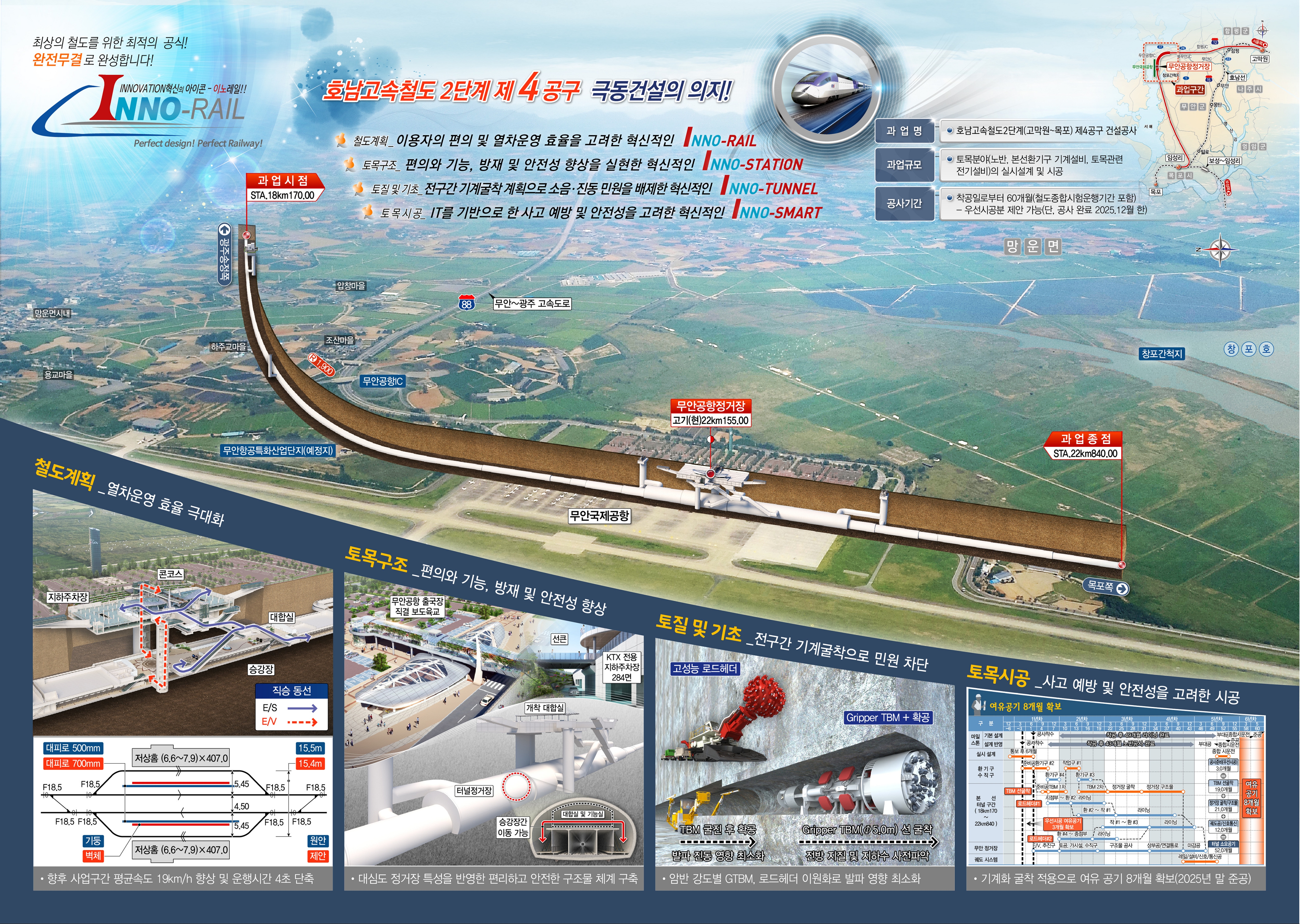 Preliminary Design Technical Proposal Design Service for Honam High-Speed Railway Phase 2 (Gomakwon-Mokpo) Section 4 Construction 